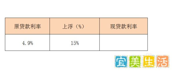 银行贷款利率上调百分之15，利息怎么算？