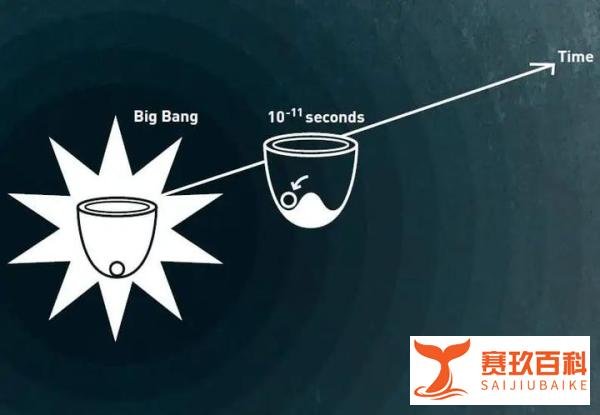 发现上帝粒子:2013年诺贝尔物理学奖