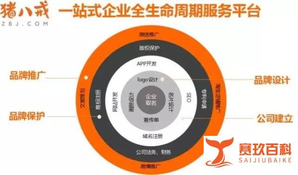 李星：八月八免单日，风口之上的“猪八戒”真的飞上了天！