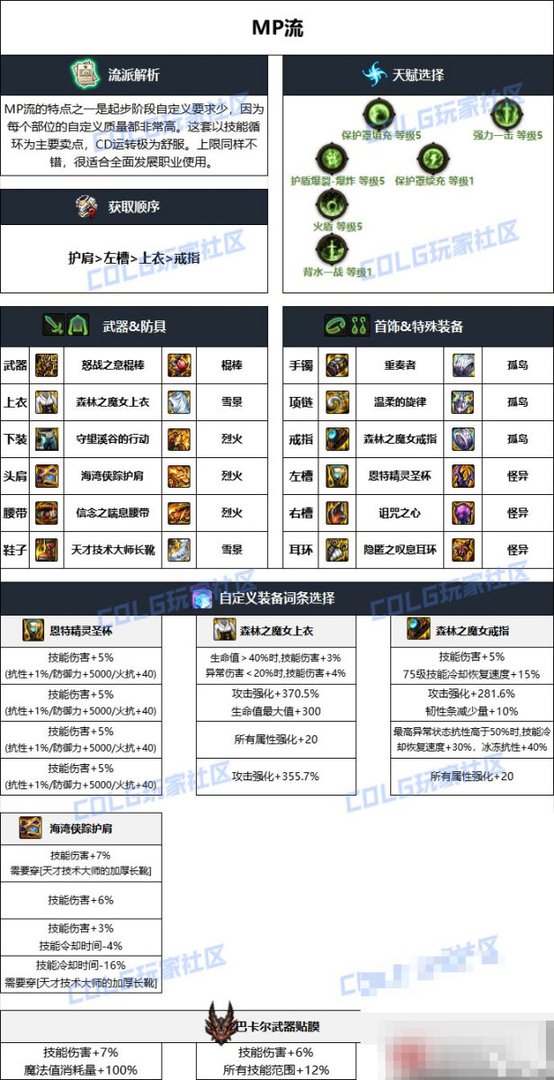 战法70级毕业装备