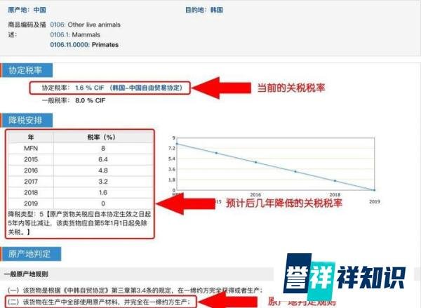 进口关税变得比翻书还快!外贸人去哪查?(附各国官方查询网址)
