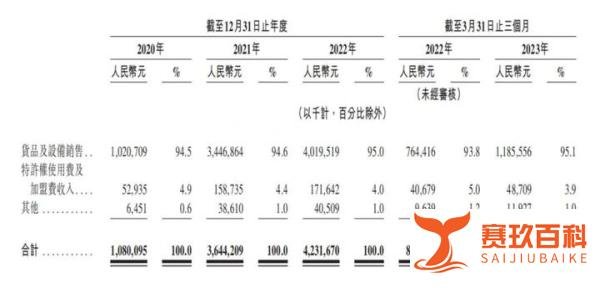 茶百道拟赴港上市,创始人夫妇身价超140亿