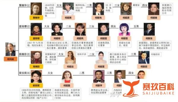 赌王去世，家产争夺或再生变数？企业股权如何合理分配？