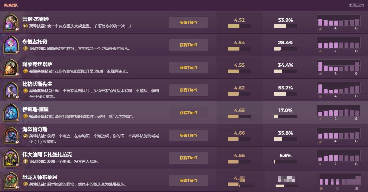 酒馆战旗英雄技能介绍