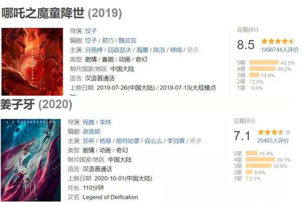 《姜子牙》口碑崩盘,是剧情太烂还是观众不懂欣赏?