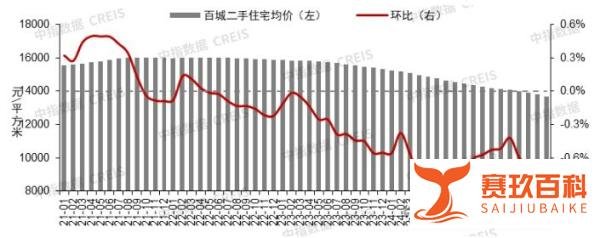 北京楼市全面加速了,老破小房价暴跌真相：被时代抛弃的房产困局