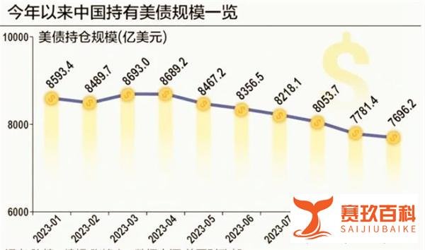 红海局势升级,中国以迅雷不及掩耳之势抛售美债,耶伦:不承诺还债