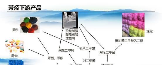 化工史话61：三苯来源—芳烃抽提