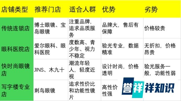 深圳配眼镜哪里好,靠谱眼镜店全指南,配出高性价比眼镜!
