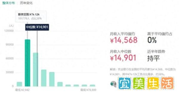中国农业银行工资待遇曝光，网友：高，非常高？