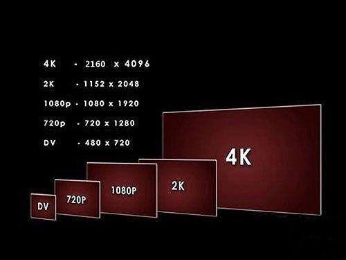 什么是VGA、 SVGA、 XGA、 SXGA、 UXGA。