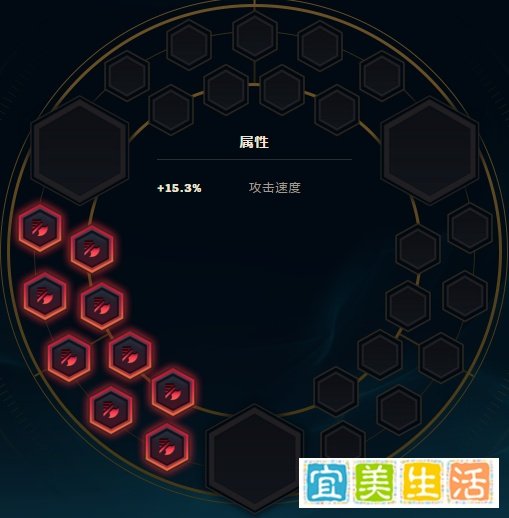 英雄联盟上单蛮族之王泰达米尔的天赋与符文