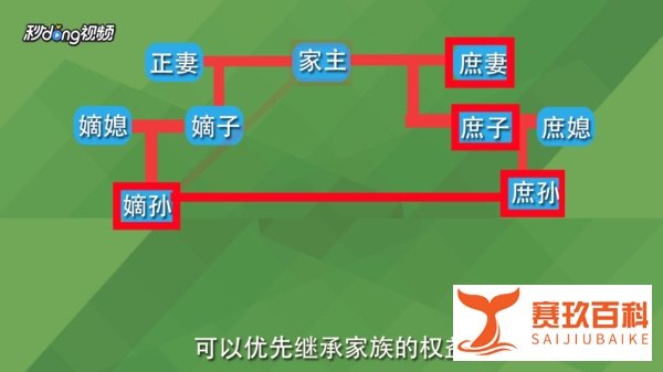 嫡孙和孙子有什么区别
