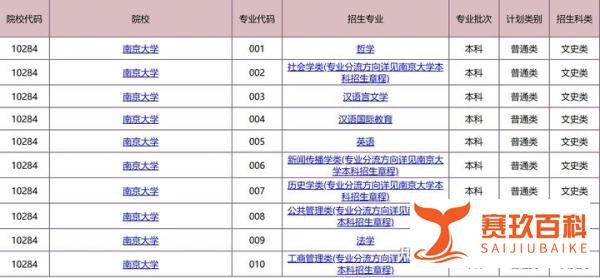 南京大学公布2024年华侨港澳台联考录取分数线