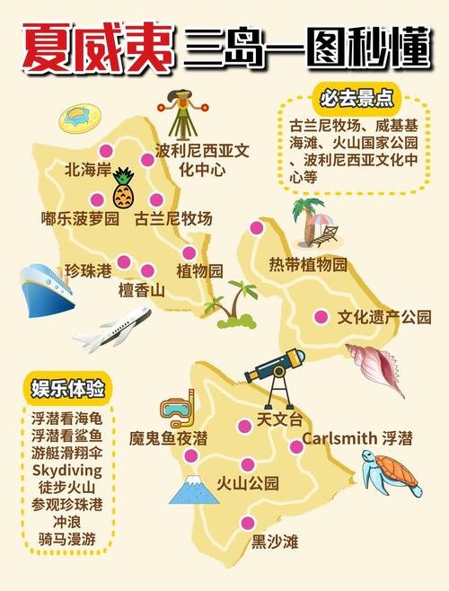 夏威夷沙滩冲浪馆门票价格，夏威夷沙滩冲浪馆在哪