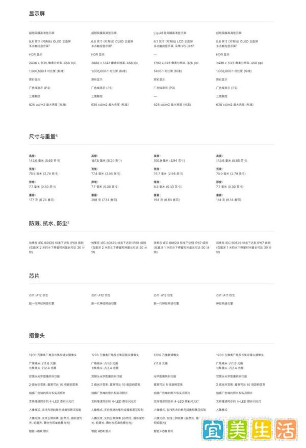 究竟买哪款？iPhone XS / XS Max / XR / X 全参数对比