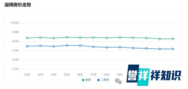山东淄博公务员工资待遇曝光