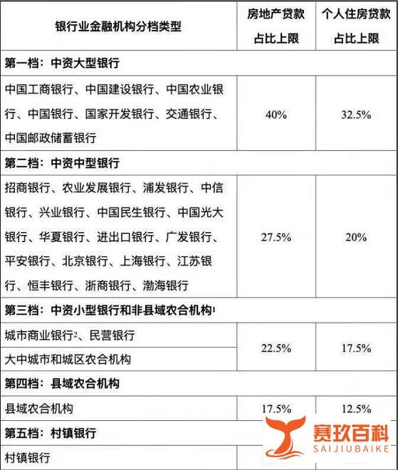 楼市风向变了!多城二手房停贷?房贷利率或要上浮!刚需心里苦!