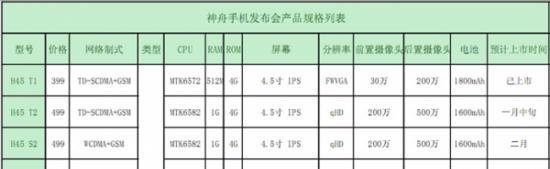 神州手机怎么样