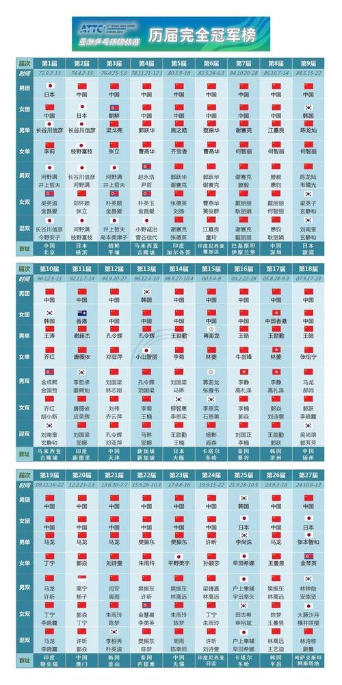 参加世界杯的亚洲国家有哪些，参加世界杯的国家有多少个