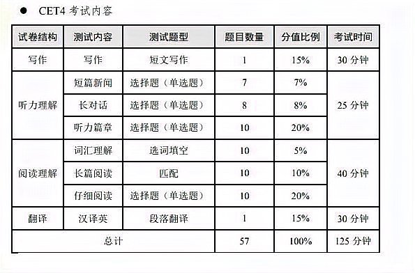 2020年英语四六级改成9月考试了吗?