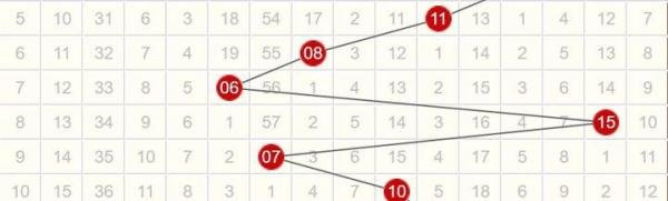 双色球2022093期开奖结果,头奖2注,断1区2字头热出