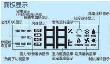 空调除湿是什么标志？