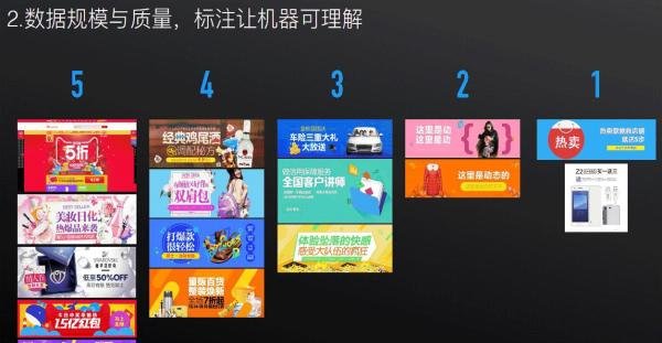 设计与AI的现在Ⅰ:设计了1.7 亿个 banner的阿里鲁班
