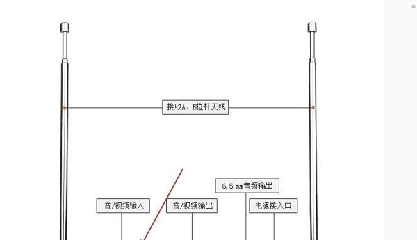 如何用飙歌达人和电视、电脑如果组建家庭KTV