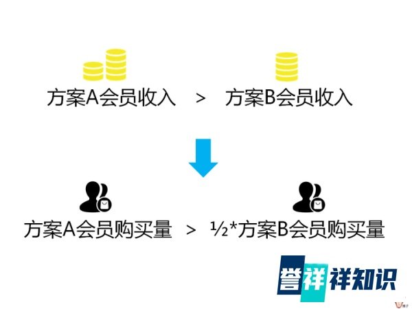 怎么评估营销活动效果?