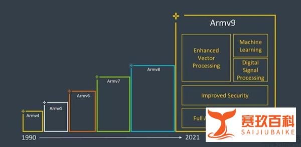 ARM可以授权设计，但美国限制代工生产，骗华为授权费来了？