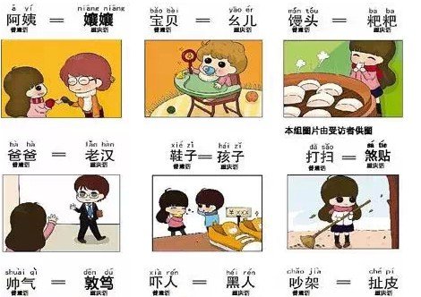 重庆话的名词系列