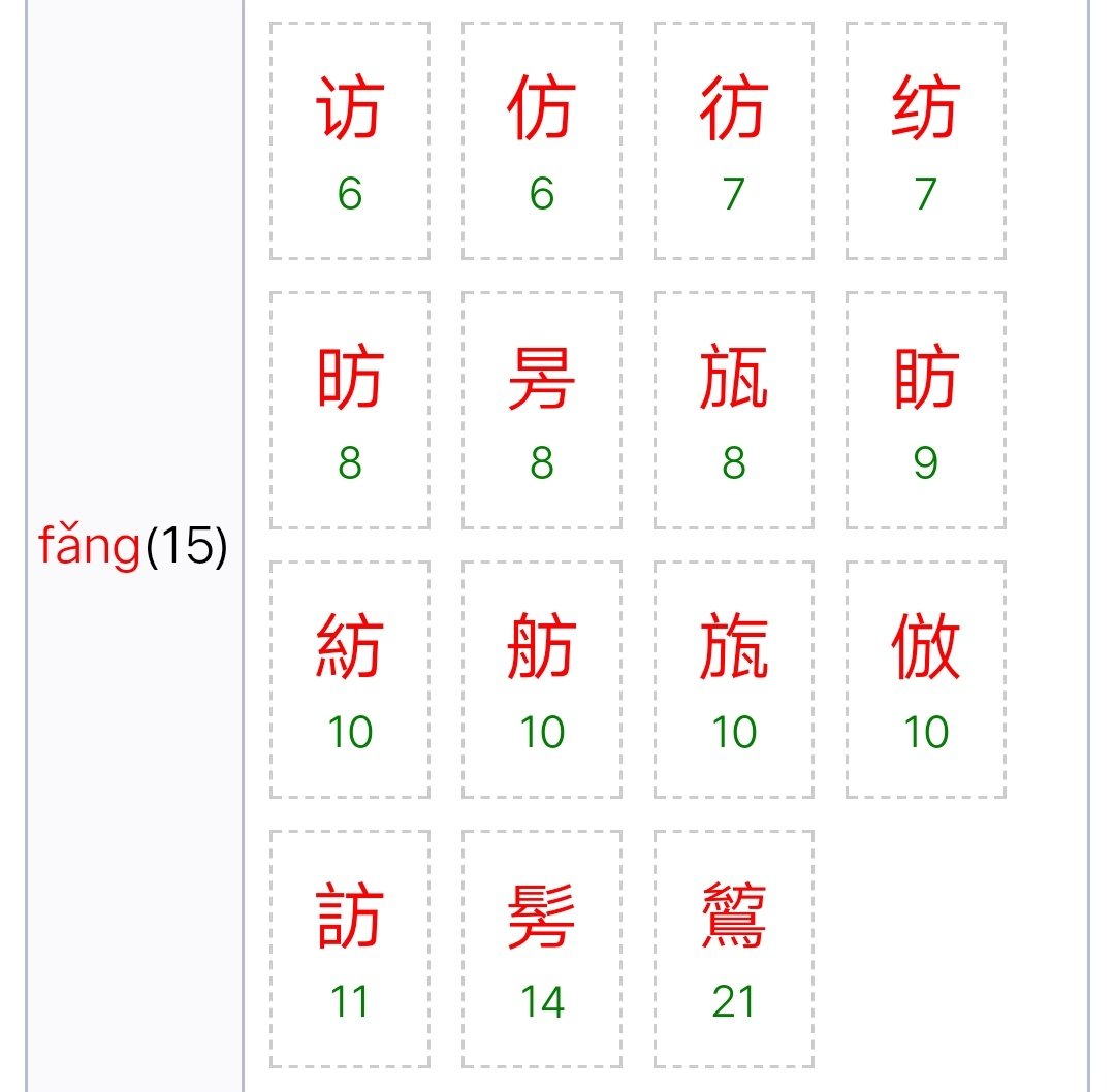 “fang”拼音的字有哪些?