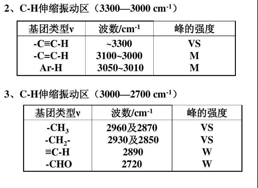 红外官能团出峰位置表
