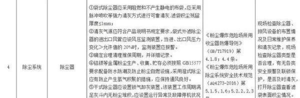 粉尘无焰泄爆装置技术要求