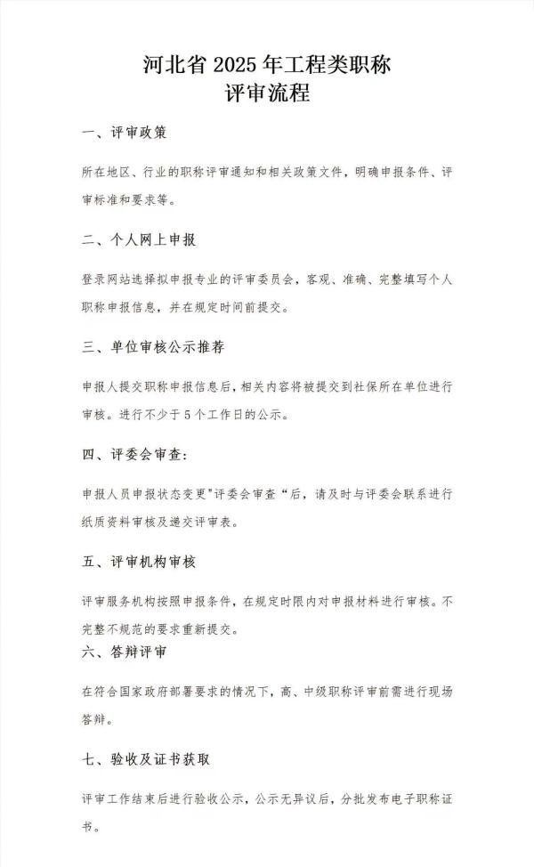 河北省副高职称取消了,真的取消了??????