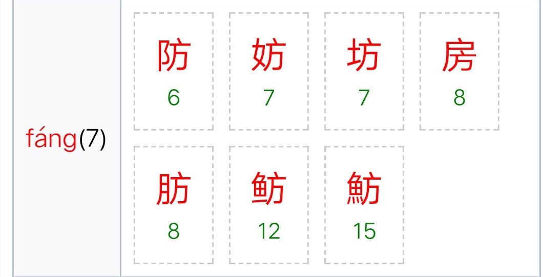 “fang”拼音的字有哪些?