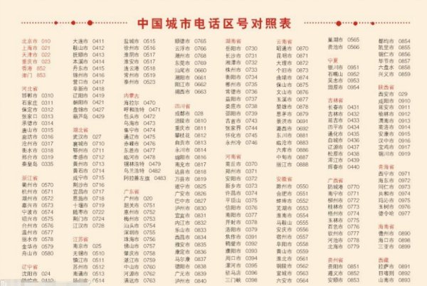 为什么广州的区号是020?上?