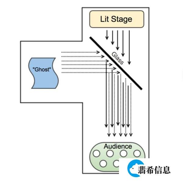 到处都是全息,什么是“真全息”,什么是“伪全息