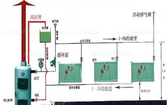 烧煤球的土暖气怎么安装？