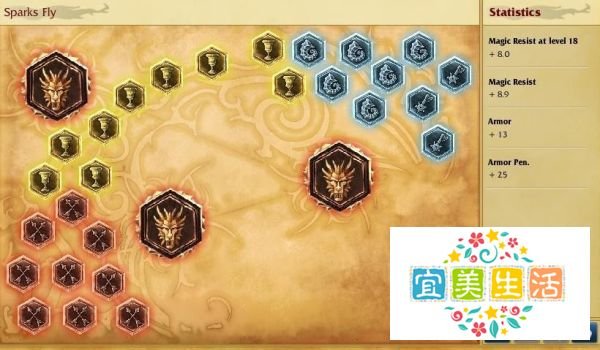LOL无双剑姬菲奥娜英雄攻略