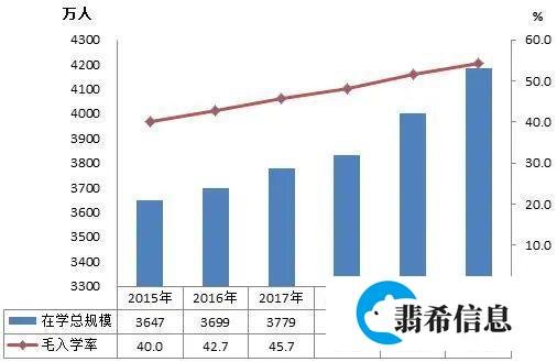 考研大数据！2020年研究生招生110.66万人，扩招20.74%！