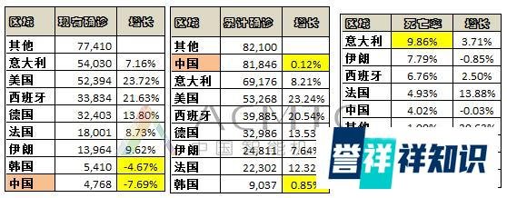 图说疫情 | 湖北恢复“金身”，输入新增持续
