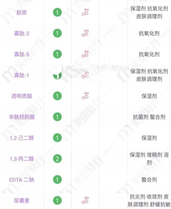 ZQ-II修护因子和雅莎尔修护因子有啥区别？