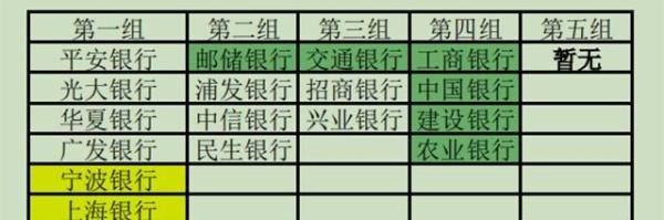 我国允许银行倒闭，除了国有六大银行，在哪些银行存钱比较保险？