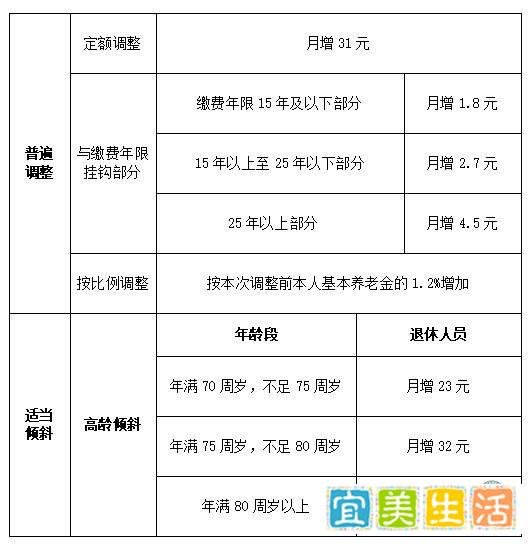 无锡职工去世后剩余养老金充公吗？