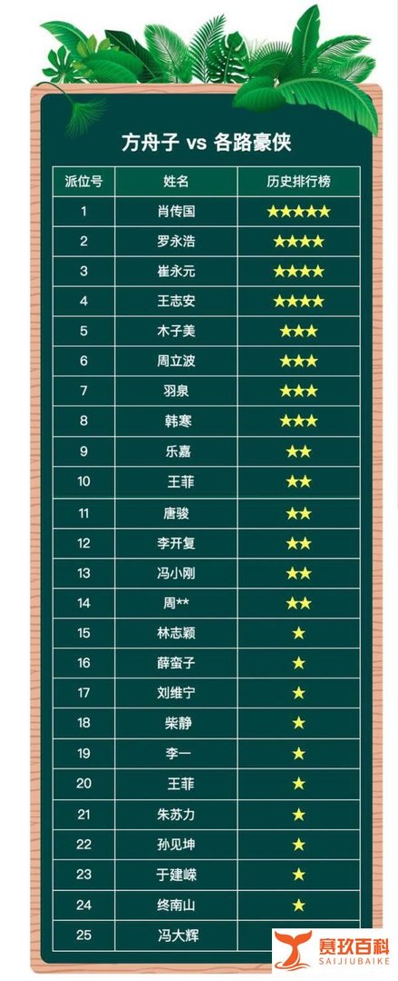 方舟子的黑暗时刻“雷霆暴锤”
