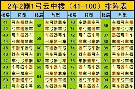 七雄争霸武将技能学习哪些