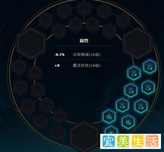 英雄联盟上单蛮族之王泰达米尔的天赋与符文