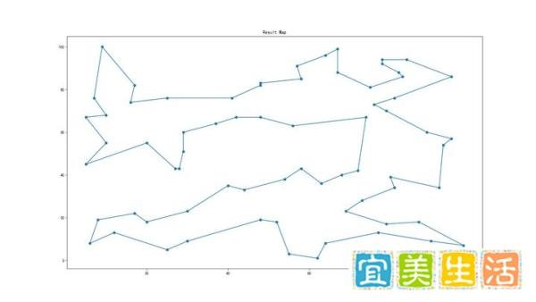 遗传算法在旅行商问题(TSP)中的应用